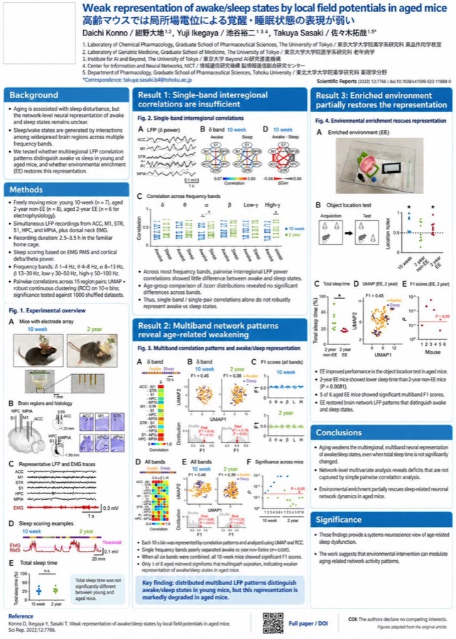Neuroscience Conference Poster — image generated with a GPT Image 2.5 prompt